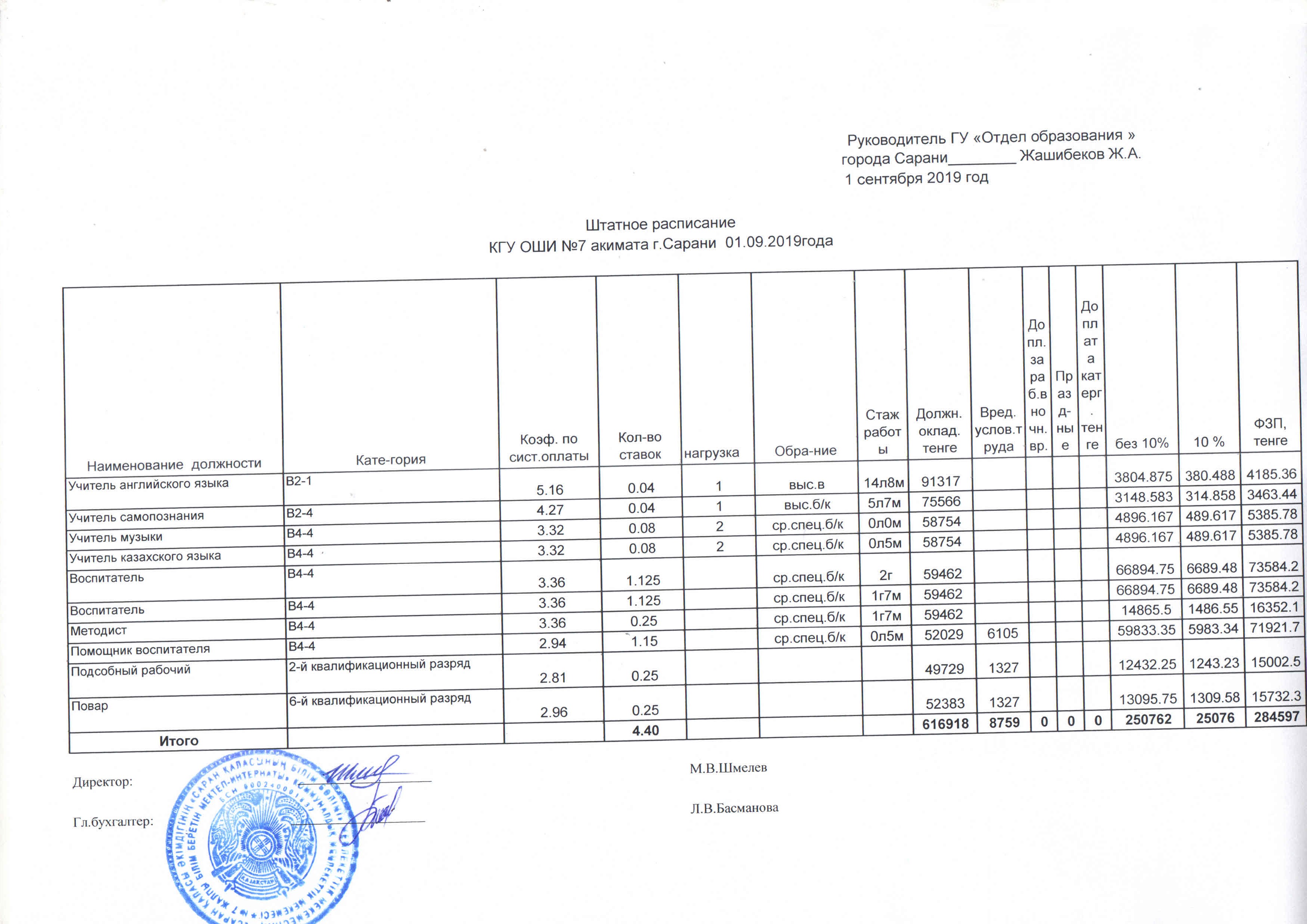 Штатное расписание на военное время образец. Штатное расписание школы. Печать на штатном расписании. Ставится ли печать на штатном расписании. Штатное расписание с печатью или без.